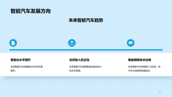 蓝色插画汽车智能化科技应用研究报告PPT模板