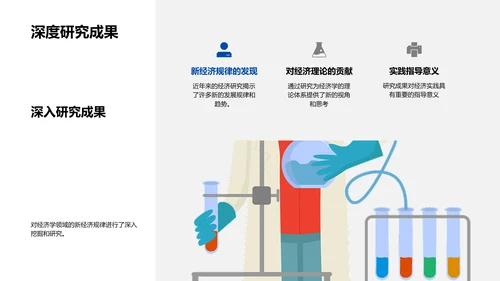 经济学开题报告PPT模板