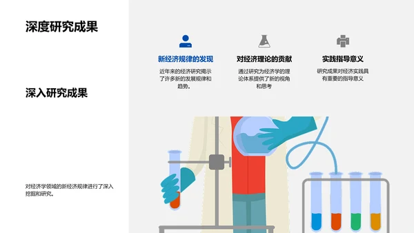 经济学开题报告PPT模板