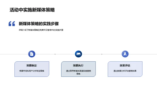 新媒体电商营销策略