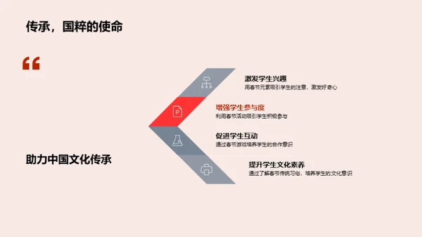 春节教学的魅力