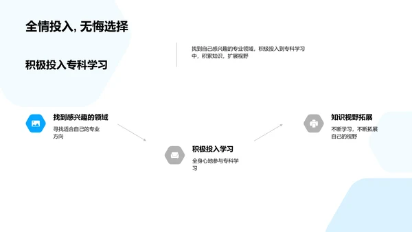 专科学习解析PPT模板