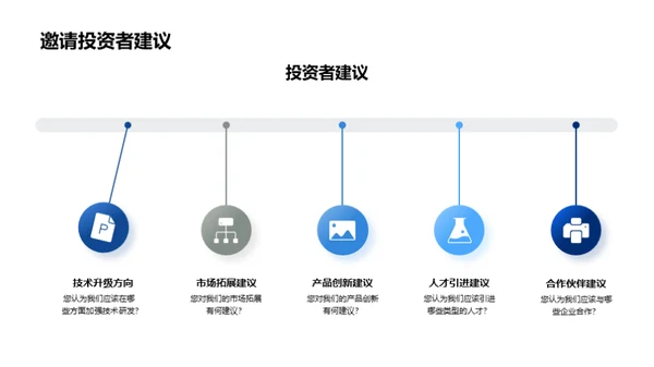 技术驱动未来