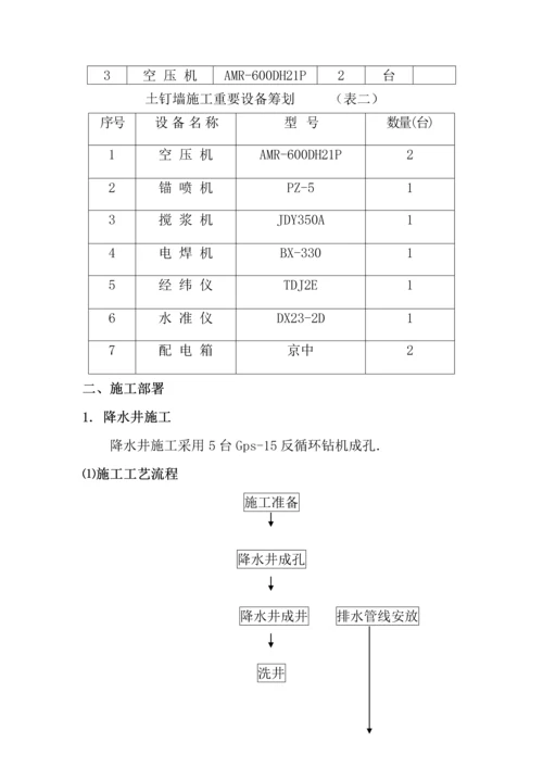 优质建筑基坑支护降水设计与综合施工专题方案.docx