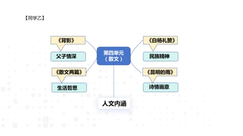 八年级语文上册第四单元：散文总结课 课件