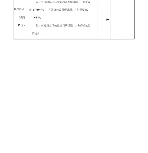 中学教研组工作评估量化考核表