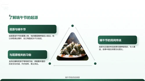 绿色复古风解读传统端午节PPT模板
