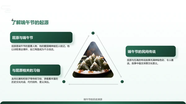 绿色复古风解读传统端午节PPT模板