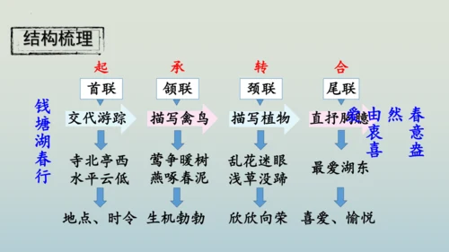 13 唐诗五首《钱塘湖春行》课件