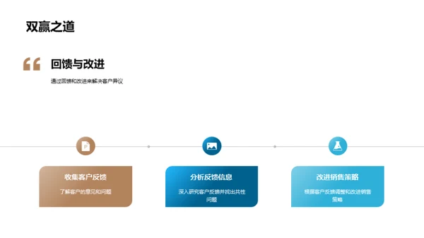 房产销售全攻略