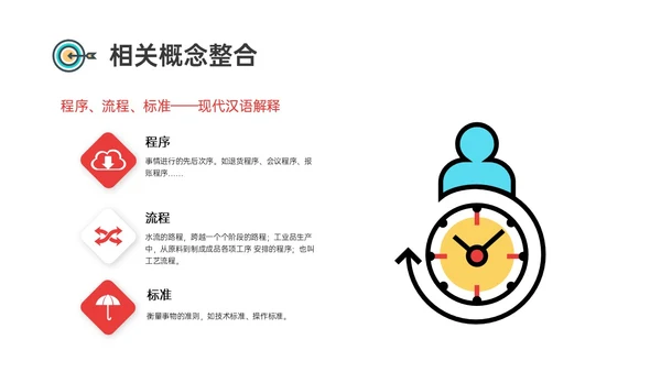 红蓝黄商务插画风标准化管理培训PPT模板