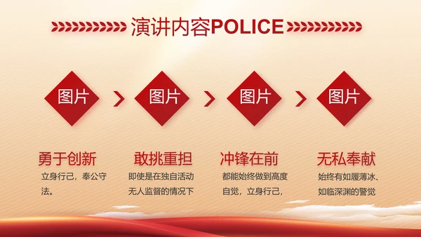 红色大气警察公安工作总结汇报PPT