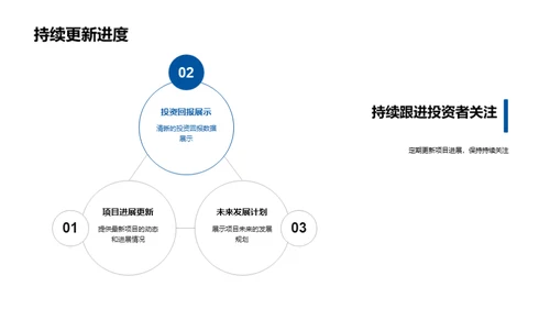 医疗保健革新之路