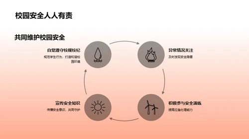 构建安全校园