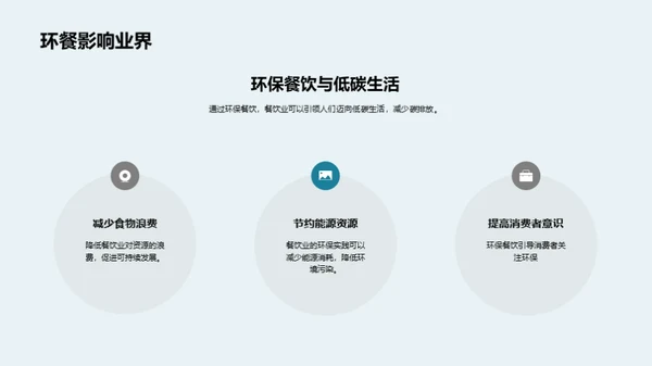 绿色餐饮新模式