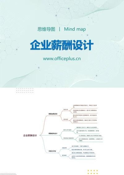 企业薪酬方案设计知识分享思维导图