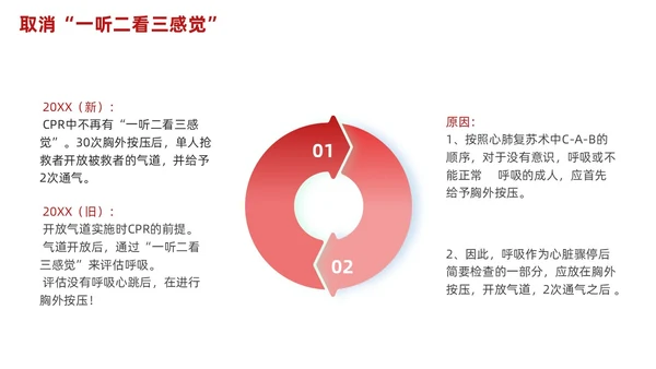 红色简约心肺复苏PPT