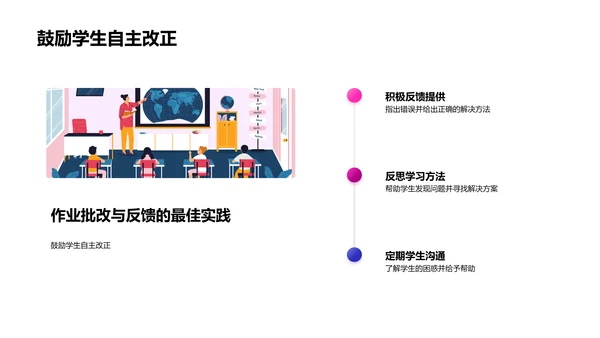 优化教学作业反馈PPT模板