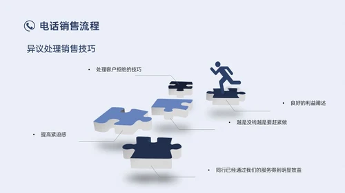 蓝色简约实拍商务电话销售培训沟通技巧培训PPT课件