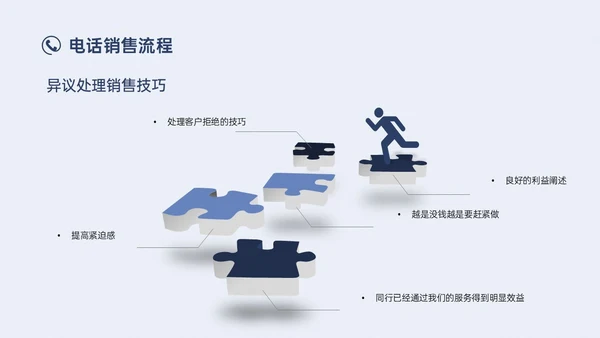 蓝色简约实拍商务电话销售培训沟通技巧培训PPT课件