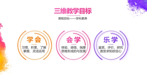 炫彩极简美术绘画教学工作总结PPT动态模板