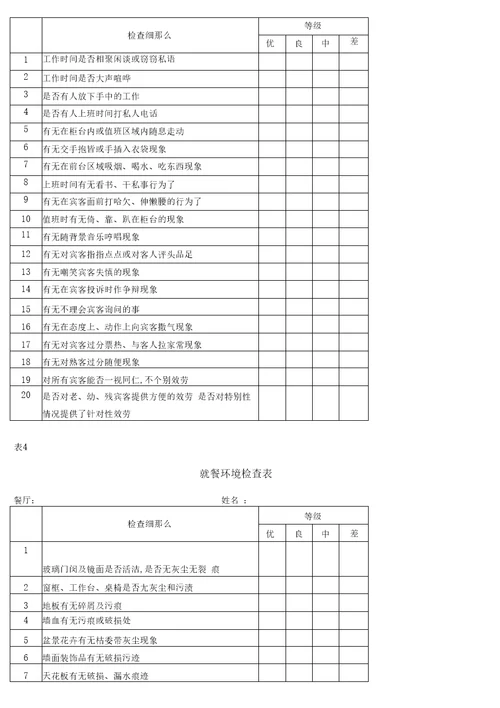 人力资源管理绩效考核酒店管理