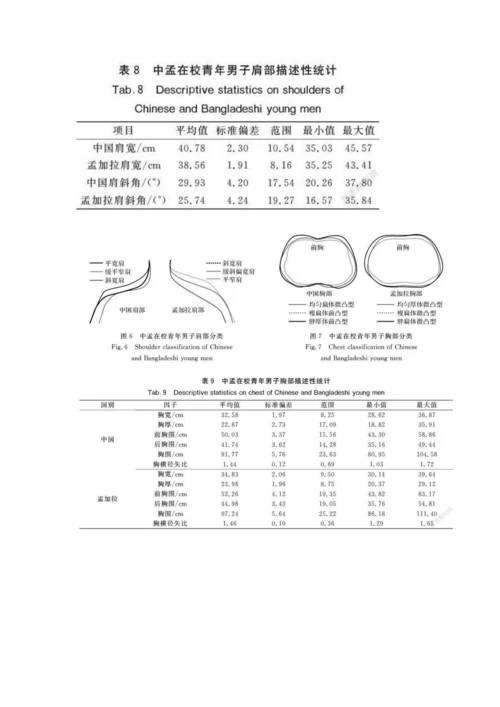 中孟在校青年男子体型对比分析.docx