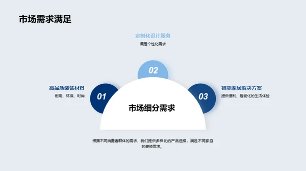 家居行业新征程