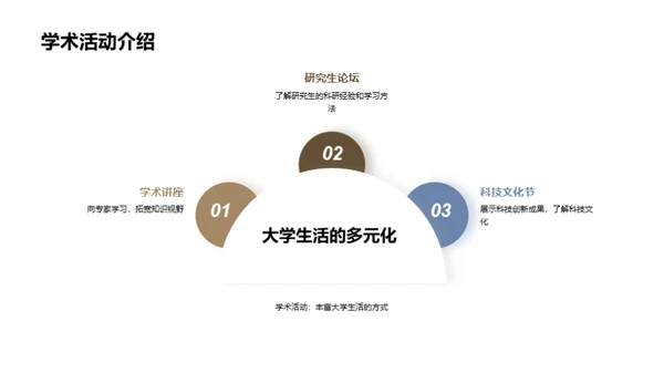 探索大学之旅