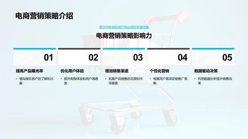 医保产品电商转化