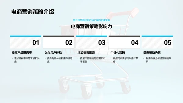 医保产品电商转化