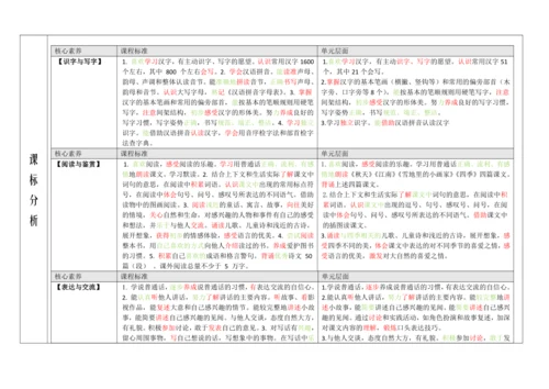 【新教材】统编版语文一上第五单元 单元整体备课 教学设计