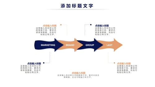 简约时尚商务述职工作汇报ppt模板