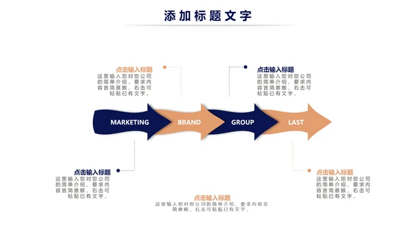 简约时尚商务述职工作汇报ppt模板