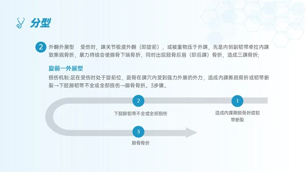 蓝色简约形状踝骨骨折护理查房医护培训ppt