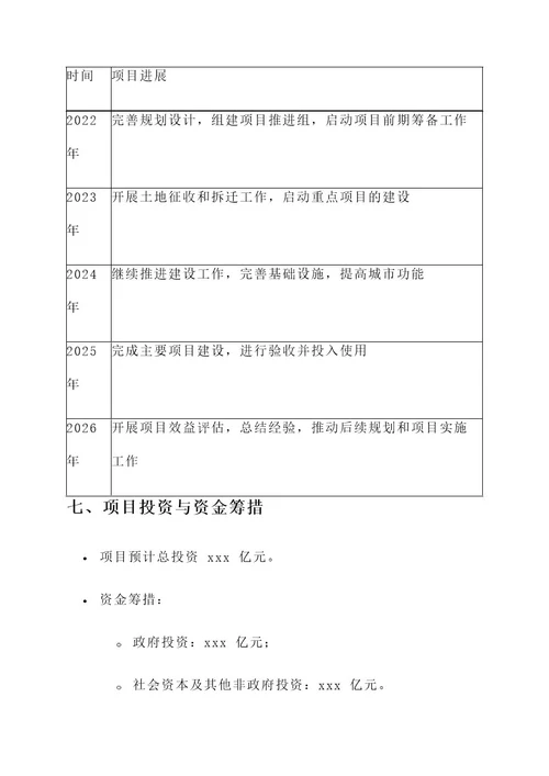 六安城东重点项目规划方案