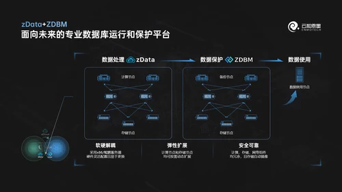 科技风数据库产品发布会ppt模版