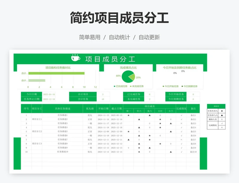简约项目成员分工