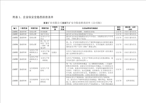 非煤矿山露天示范企业安全隐患排查标准清单