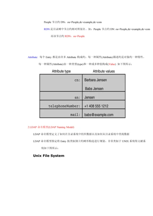 LDAP使用标准手册.docx