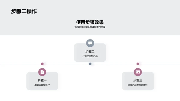 医疗保健未来趋势