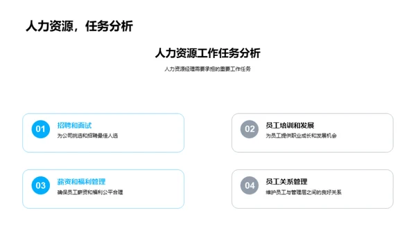 人力资源战略管理