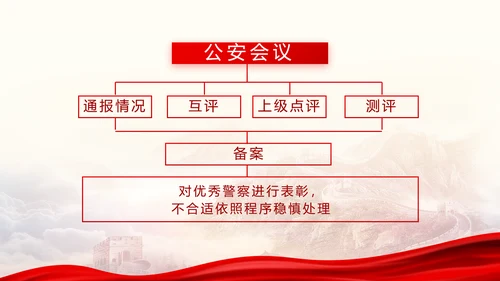 忠诚铸警魂护航新征程八一军事部队PPT模板