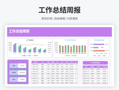 工作总结周报