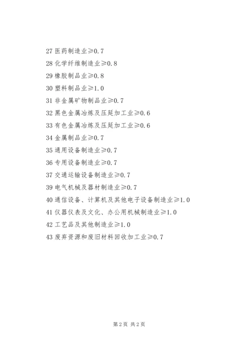 提高容积率报告 (2).docx