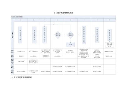 设计变更管理流程.docx