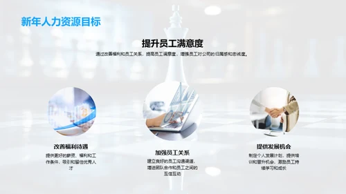 人力资源战略盘点