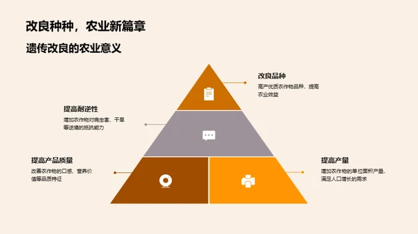 农业科技引领未来