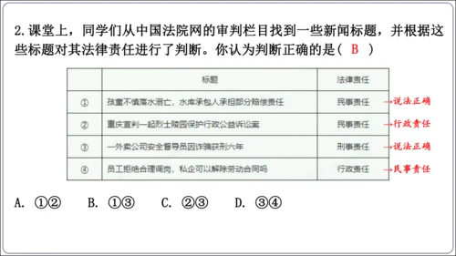 5.1 法不可违（议题式教学课件）(共25张PPT)