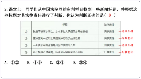 5.1 法不可违（议题式教学课件）(共25张PPT)